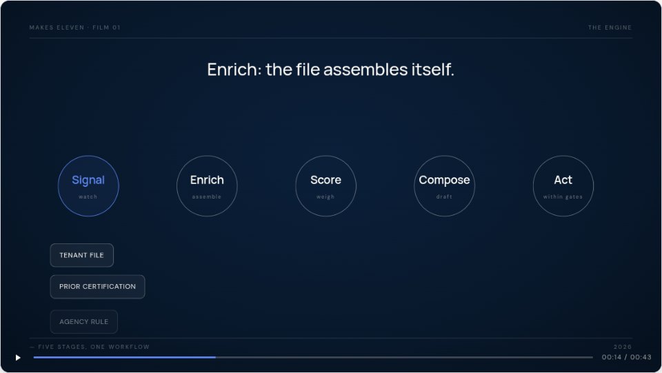 A frame of the Engine film: five stage nodes in a row, Signal through Act, with Signal lit, under the caption Enrich, the file assembles itself
